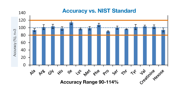 AbsoluteIDQ p400 hr Kit Superior Data Quality AbsoluteIDQ p400 hr Kit Superior Data Quality