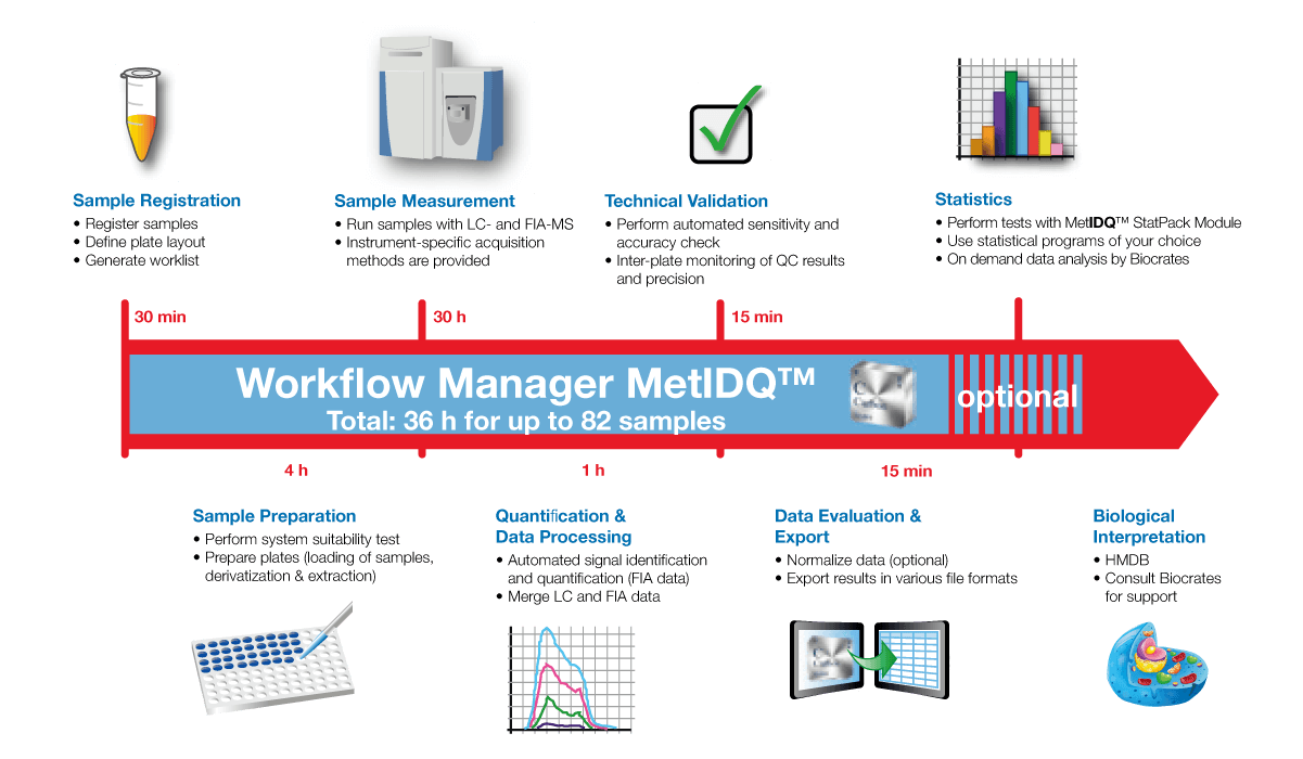 AbsoluteIDQ p400 hr Kit Workflow AbsoluteIDQ p400 hr Kit Workflow