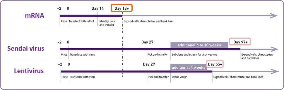 Comparison Table Reprogramming Fast Comparison Table Reprogramming Fast