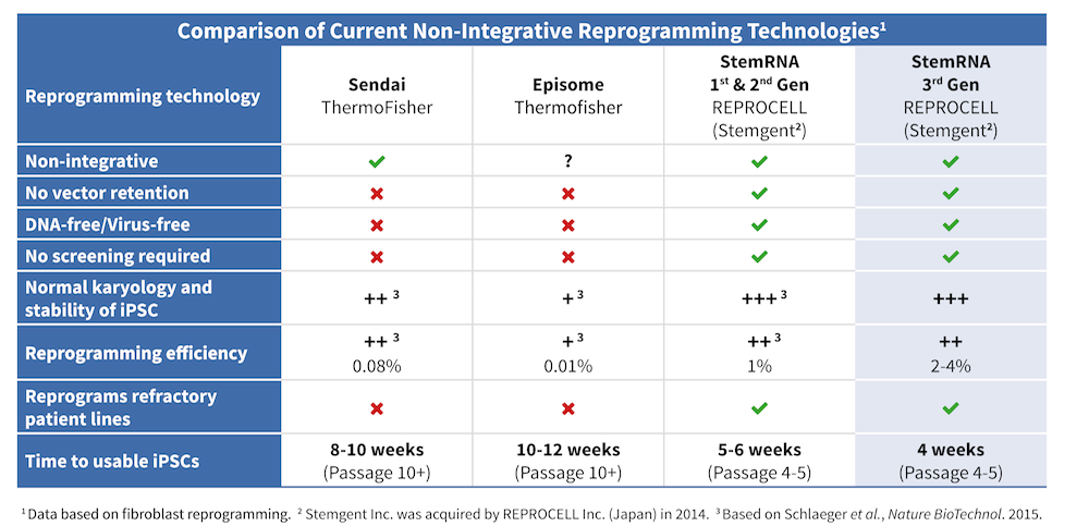 Comparison Table Reprogramming Comparison Table Reprogramming