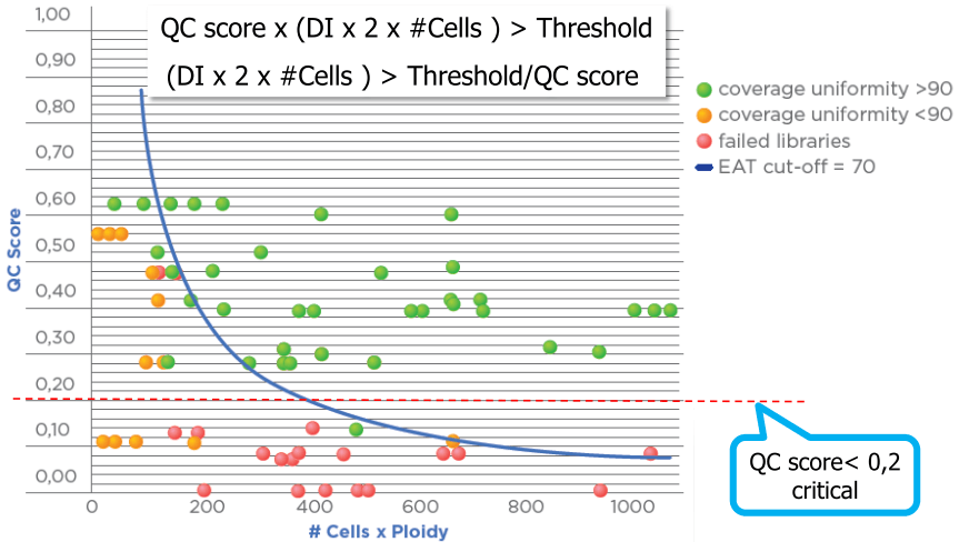DEPArray FFPE QC Kit Pic03 DEPArray FFPE QC Kit Pic03