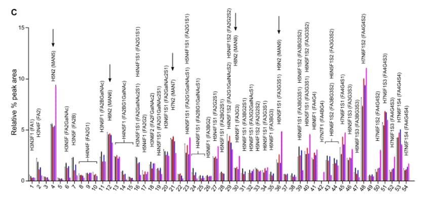 30 癌症研究 2018 Journal of Allergy and Clinical Immunology 30 癌症研究 2018 Journal of Allergy and Clinical Immunology