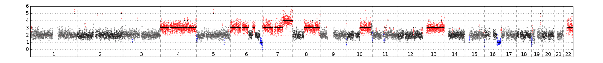 DEPArray NxT app Oncology research CTC cammpo DEPArray NxT app Oncology research CTC cammpo