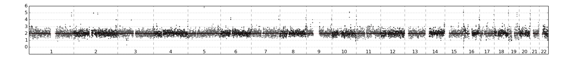 DEPArray NxT app Oncology research WBC cammpo DEPArray NxT app Oncology research WBC cammpo