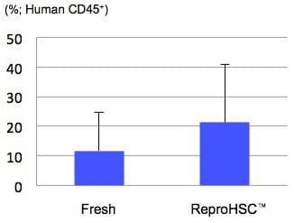RS12 reprohsc pic03 RS12 reprohsc pic03