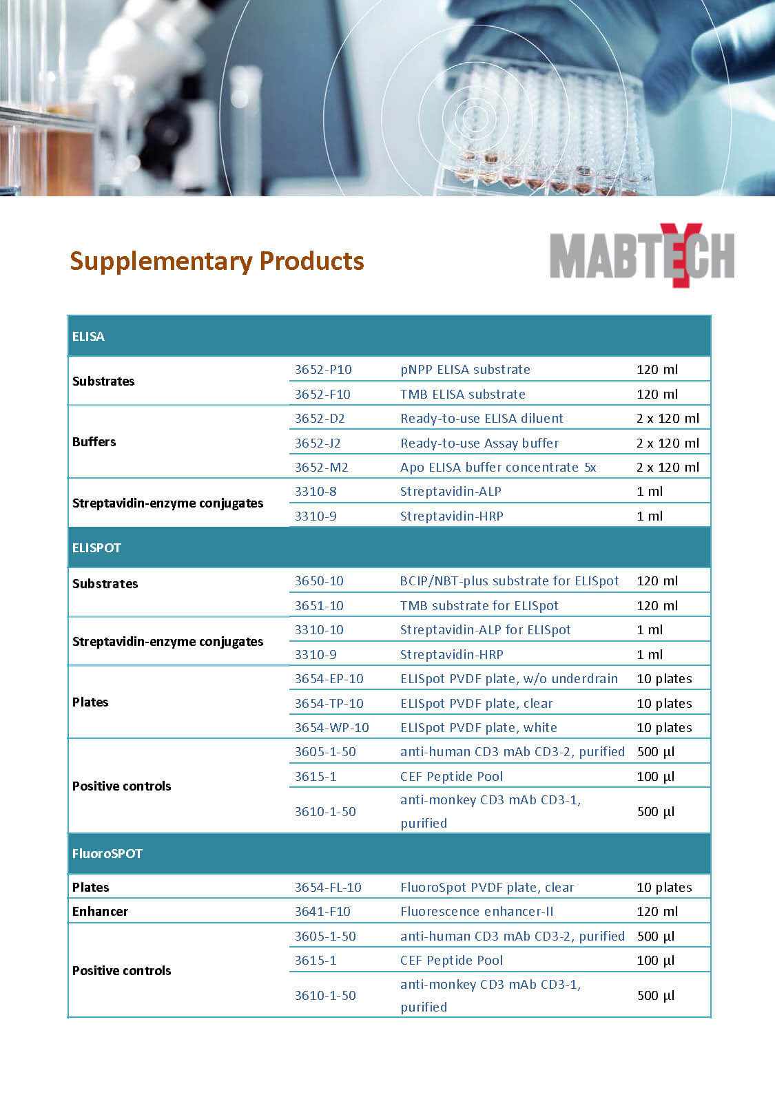 RS25 Supplementaries for ELISA ELISPOT FluoroSPOT RS25 Supplementaries for ELISA ELISPOT FluoroSPOT
