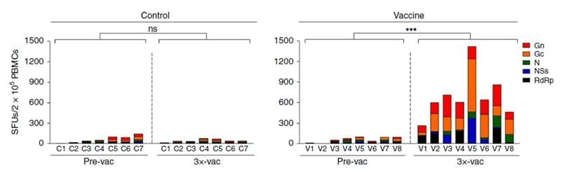 Mabtech ELISpot Ferret 1 Mabtech ELISpot Ferret 1