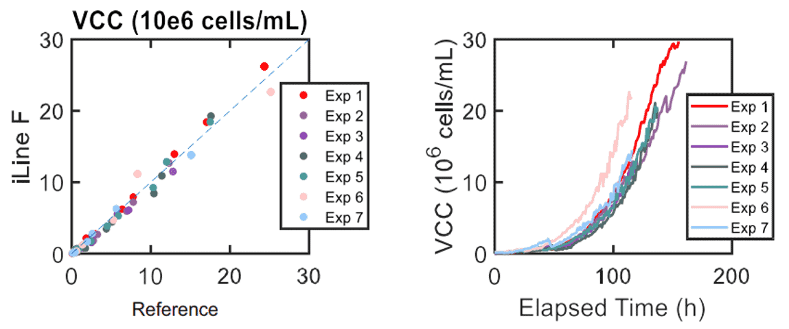 BMS結果一 BMS結果一