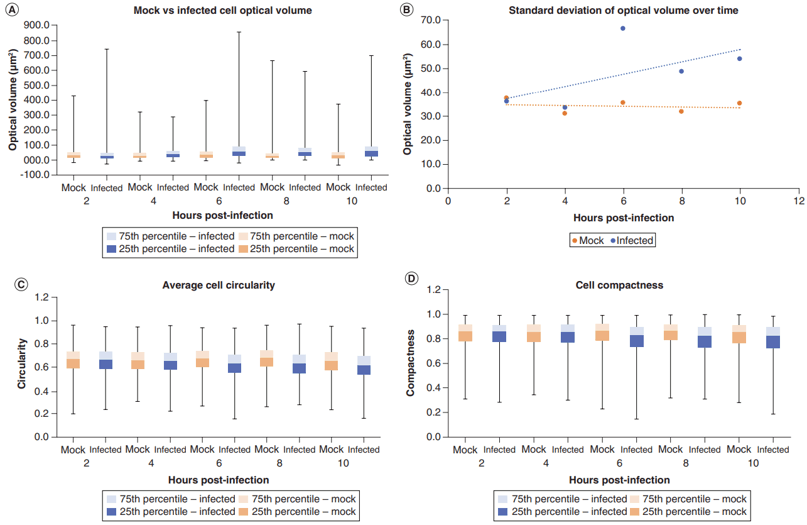 qMod結果四 qMod結果四