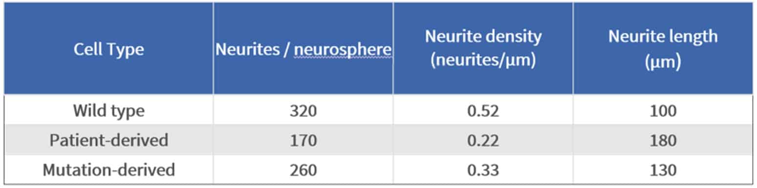 reprocell 結果二 reprocell 結果二
