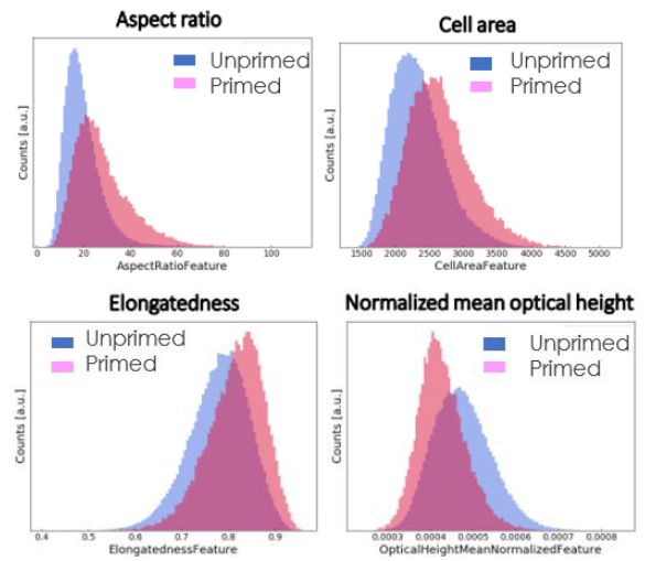 qmod 監測MSC結果2 qmod 監測MSC結果2